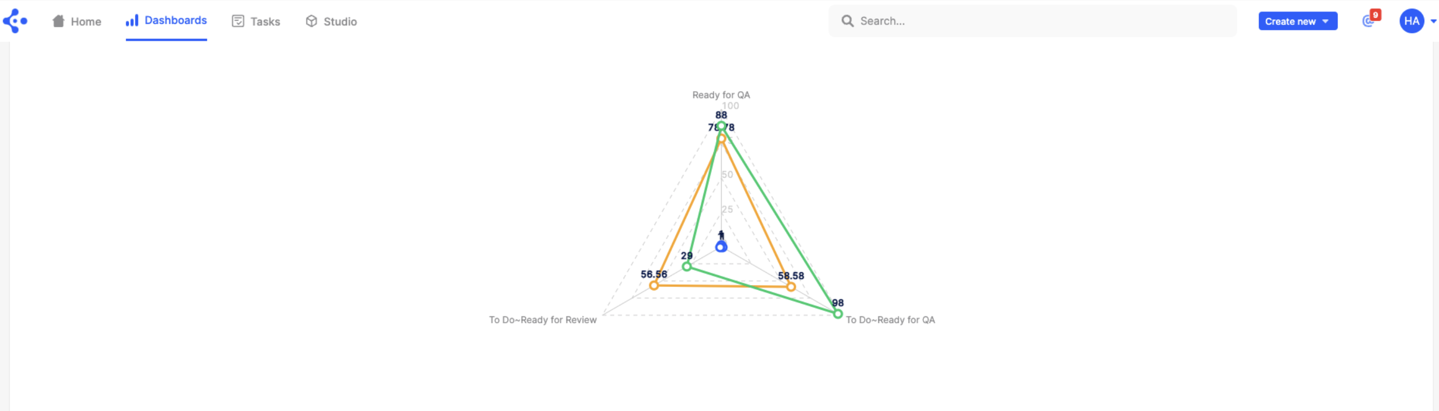 New Visualization Support Spider Chart