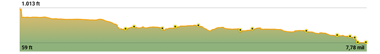 Lycian Way Mediterranean trail compared with Jordan Trail Middle East