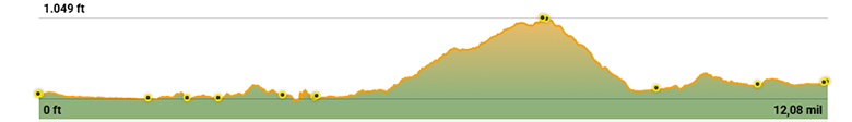 Lycian Way hiking holiday compared with Camino del Norte Spain
