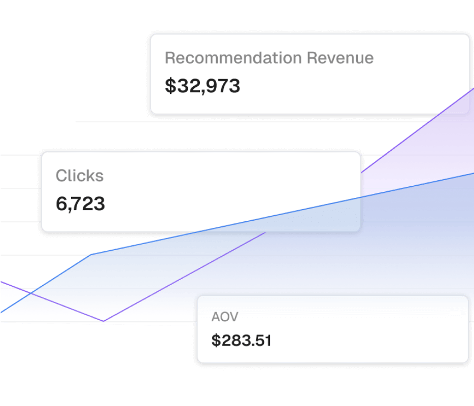 Data-driven Insights