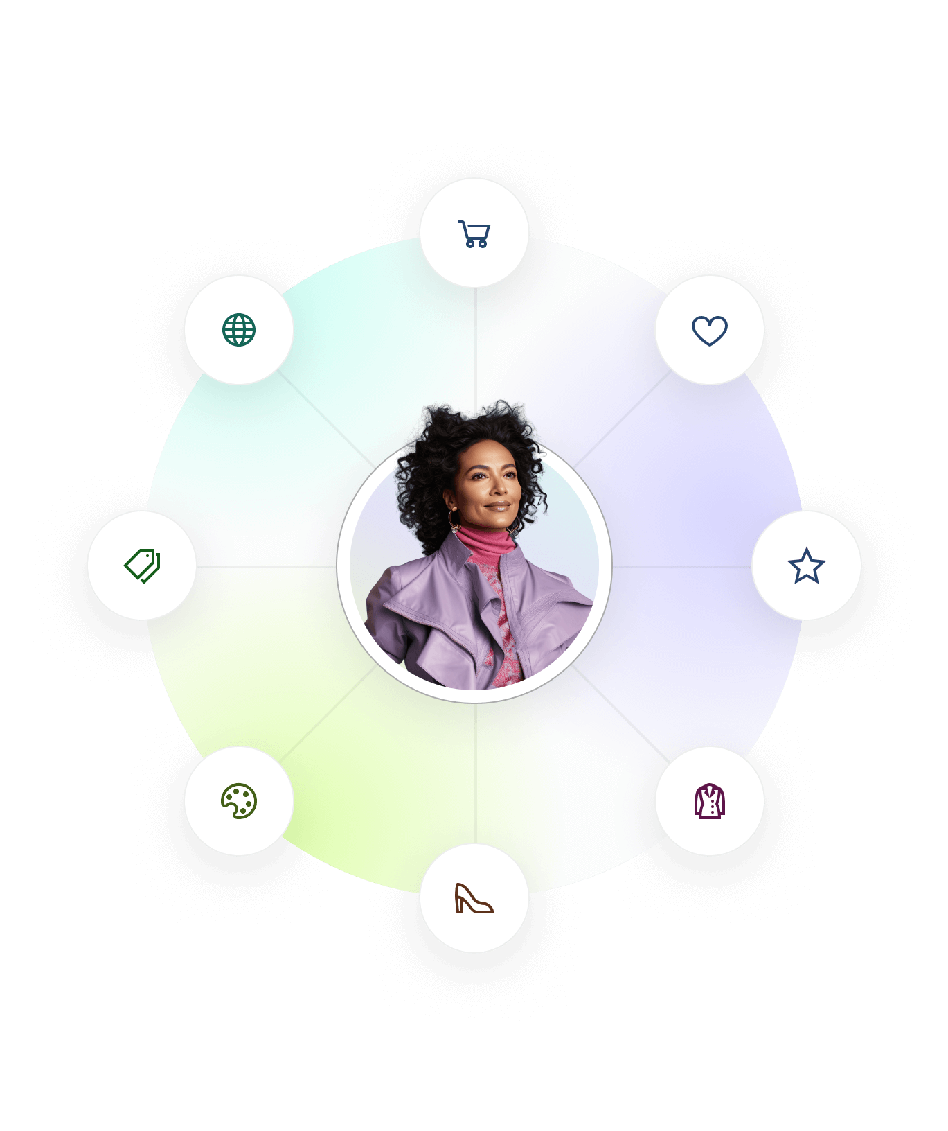 Unique Models Per User