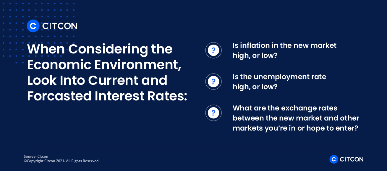 Citcon: New Markets - current and forecasted interest rates