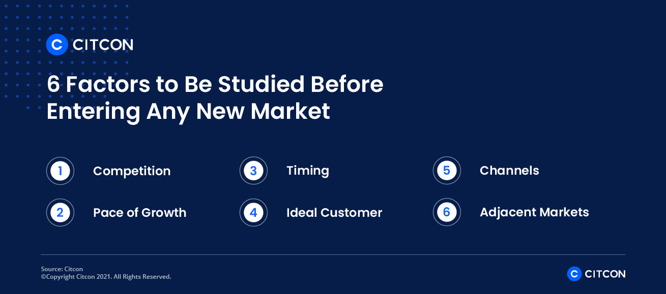 Citcon: New Markets - 6 Factors to Be Studied