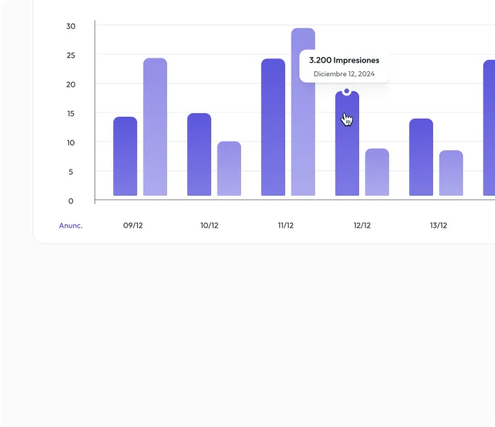 A bar chart showing the number of employees per month.