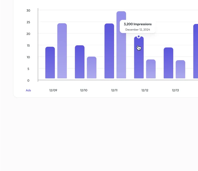 A bar chart showing the number of employees per month.