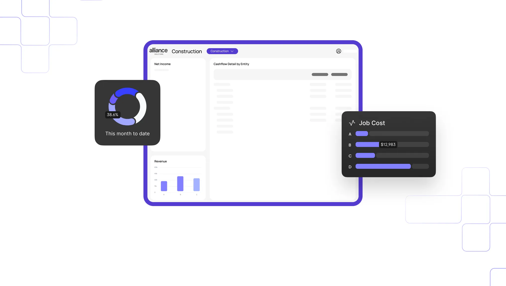 A dashboard for Alliance Construction Solutions is displayed. The dashboard includes a net income donut chart showing 38.6% for this month to date, a revenue bar graph, a cashflow detail by entity section, and a job cost section with bars for A, B ($12,983), C, and D.