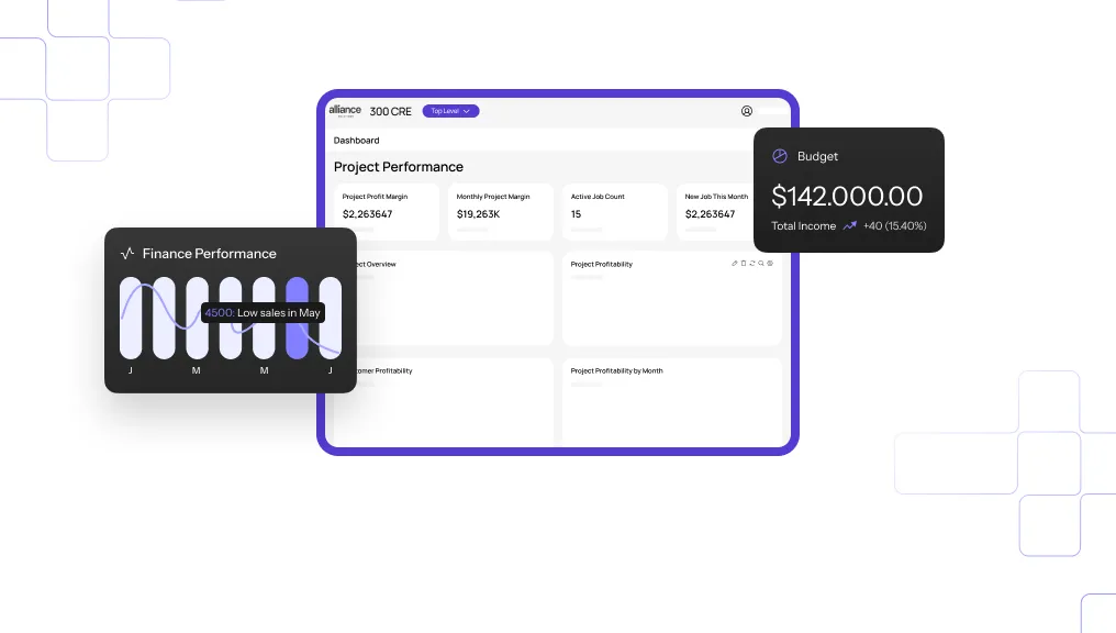 The image shows a dashboard interface with various financial metrics and performance indicators. The dashboard, titled "Project Performance," displays key figures such as Project Profit Margin ($2,263647), Monthly Project Margin ($19,263K), Active Job Count (15), and New Job This Month ($2,263647). A "Finance Performance" chart highlights a dip in sales during May, labeled as "4500: Low sales in May." Additionally, a "Budget" section indicates a total budget of $142,000.00, with a total income increase of +40 (15.40%). The interface is clean and modern, with a focus on data visualization and easy-to-understand metrics.