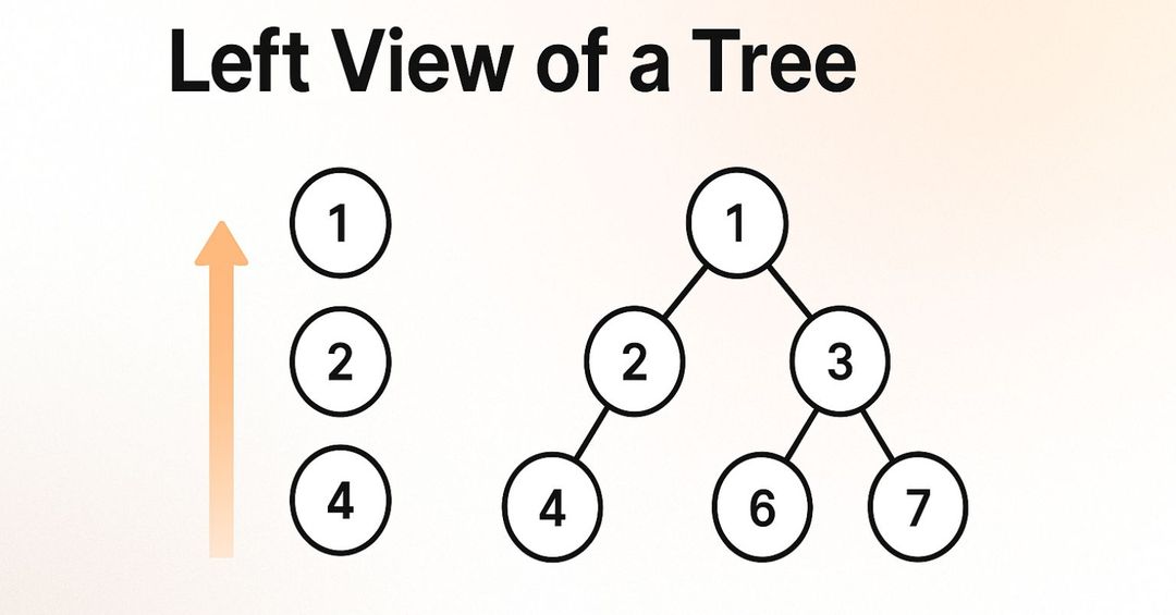 Left View of a Binary Tree: Code with Visualization