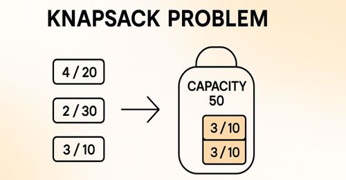 Knapsack Problem (With Visualization and Codes)