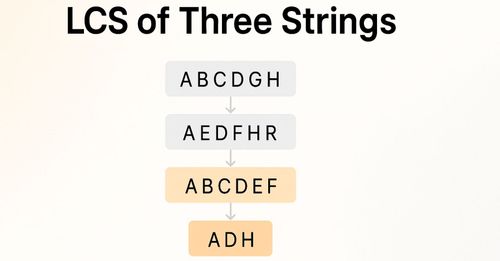LCS of Three Strings (Visualization and Code Examples)