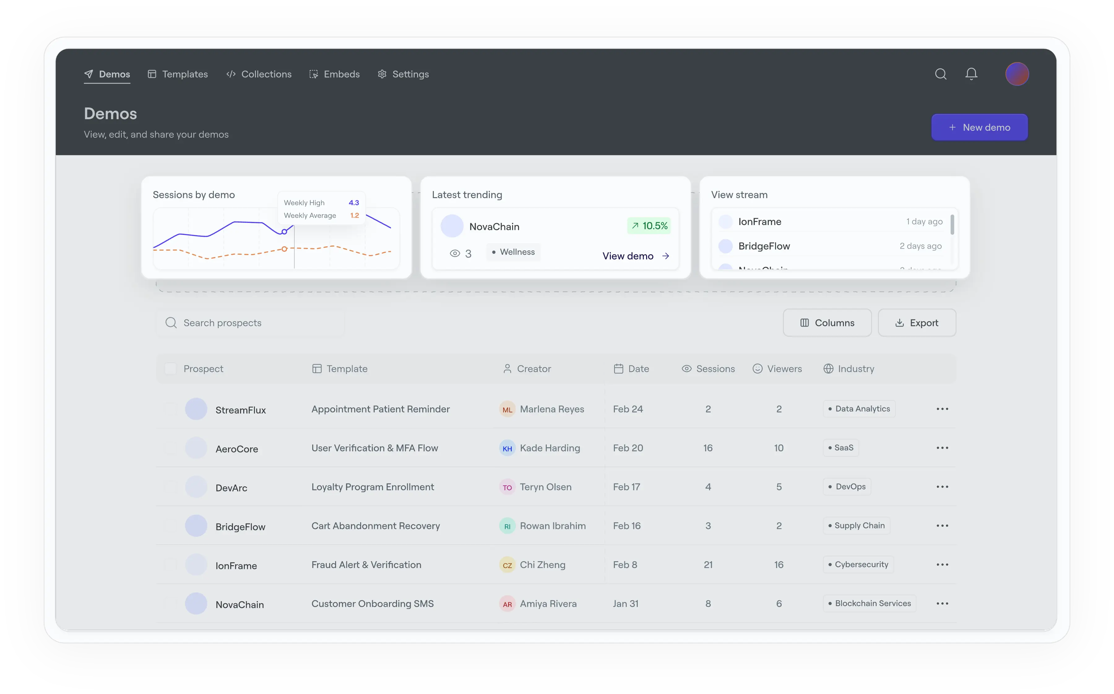 solution engineering
99.99% availability out of the box