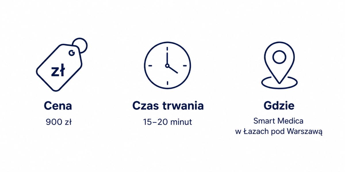 Infografika podsumowująca cenę, czas trwania i miejsce zabiegu gumkowania hemoroidów