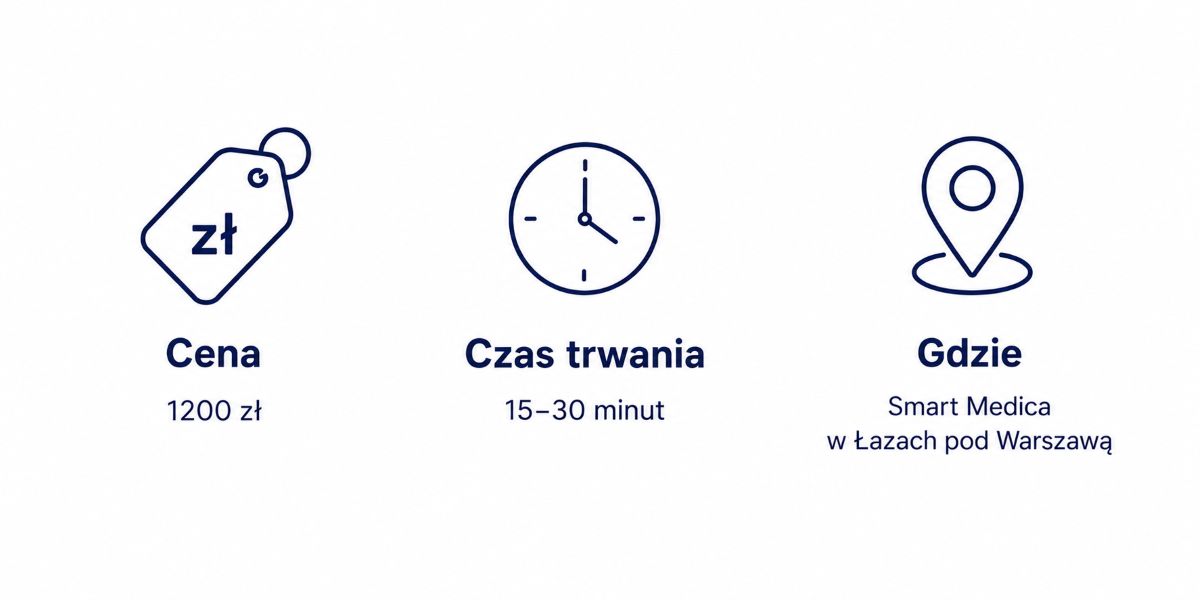 Infografika podsumowująca cenę, czas trwania i miejsce wykonania zabiegu wszycia Esperalu w Smart Medica