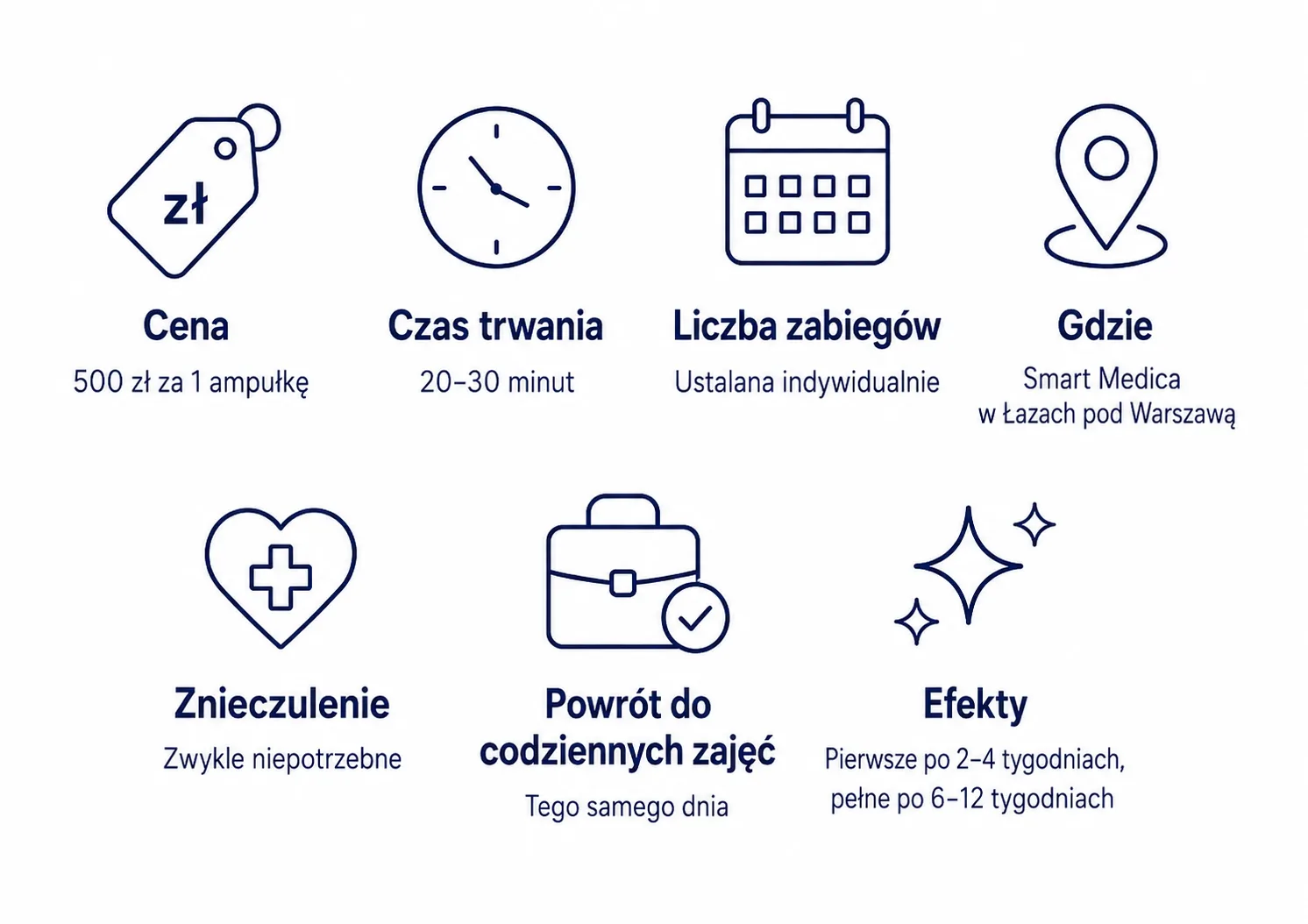 Podsumowanie informacji o skleroterapii piankowej w Warszawie w Smart Medica