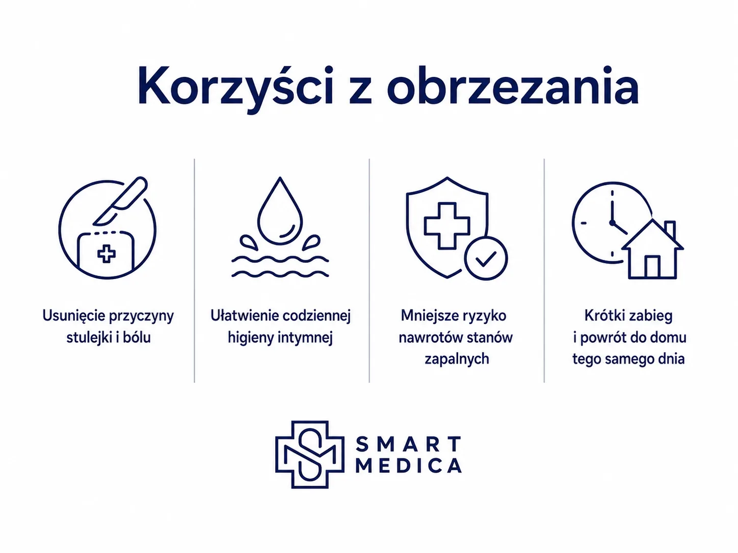 Infografika prezentująca korzyści z zabiegu obrzezania
