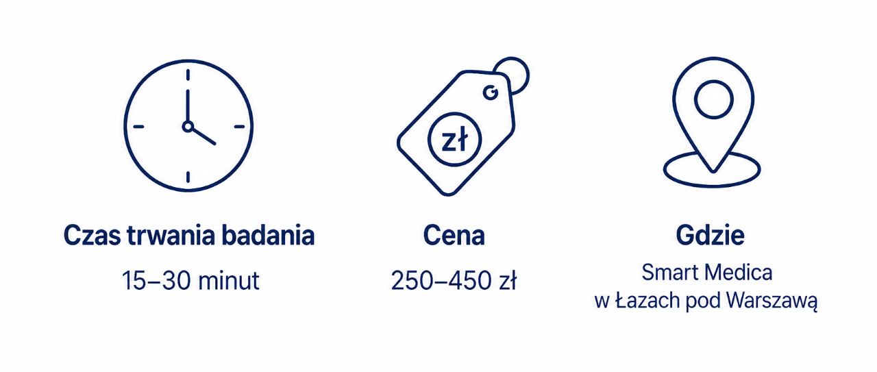 Infografika podsumowująca czas trwania, cenę i miejsce wykonania USG ciąży w Smart Medica