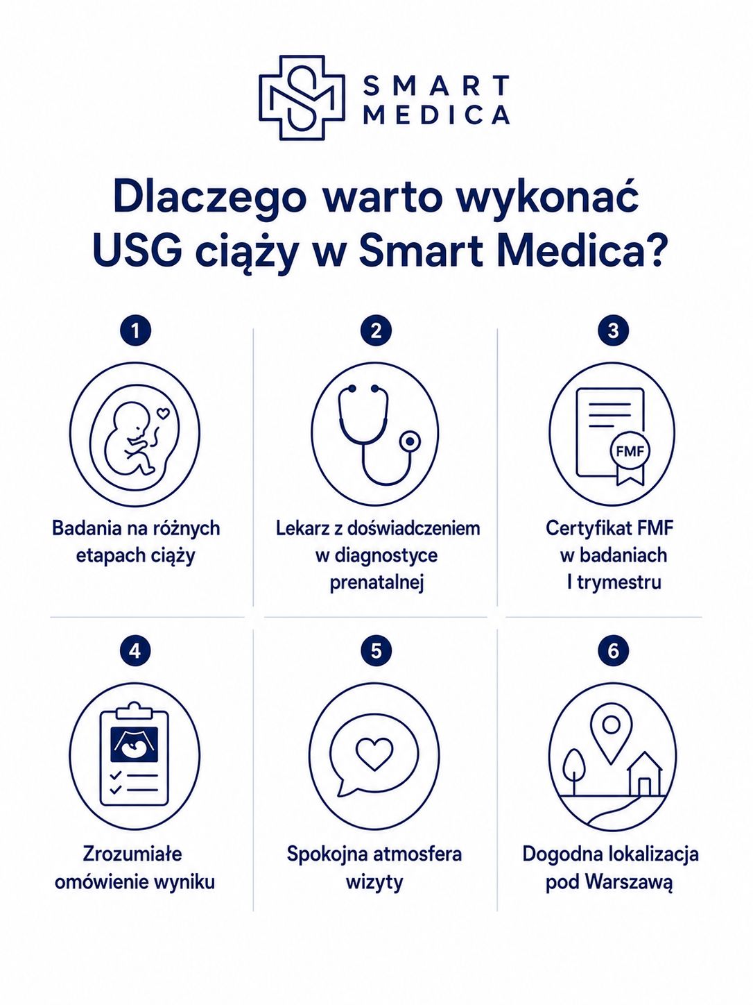 Infografika dlaczego warto wykonać USG ciąży w Smart Medica