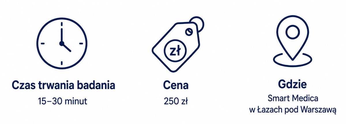 Infografika podsumowująca informacje o czasie trwania badania, cenie i lokalizacji USG piersi w Smart Medica