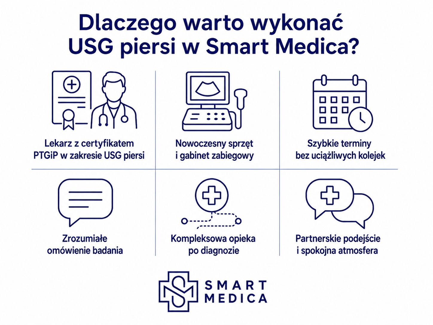 Infografika informująca o tym, dlaczego warto wykonać USG piersi w Smart Medica w Łazach pod Warszawą