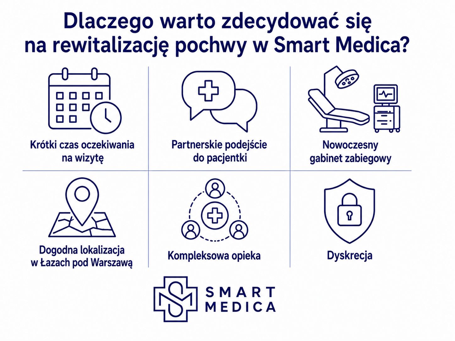 Infografika podsumowująca dlaczego warto zdecydować się na rewitalizację pochwy w Smart Medica