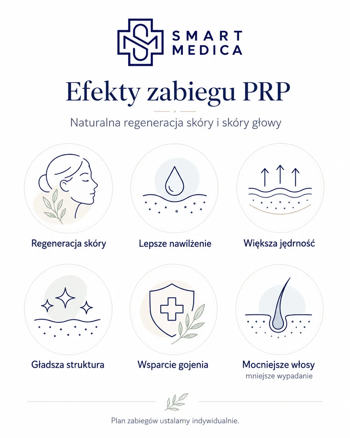Infografika przedstawiająca możliwe efekty zabiegu PRP