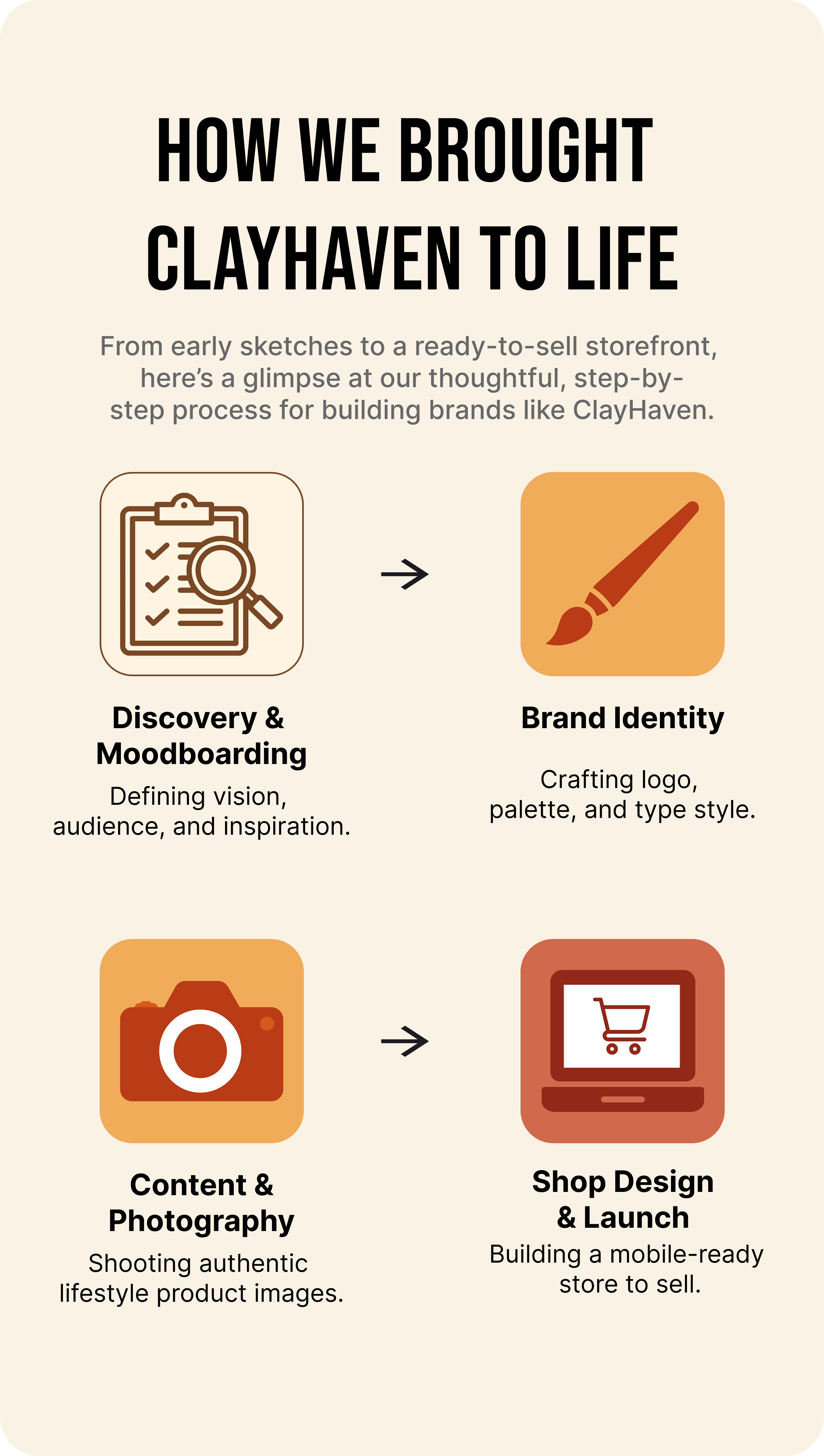 Clayhaven brand process