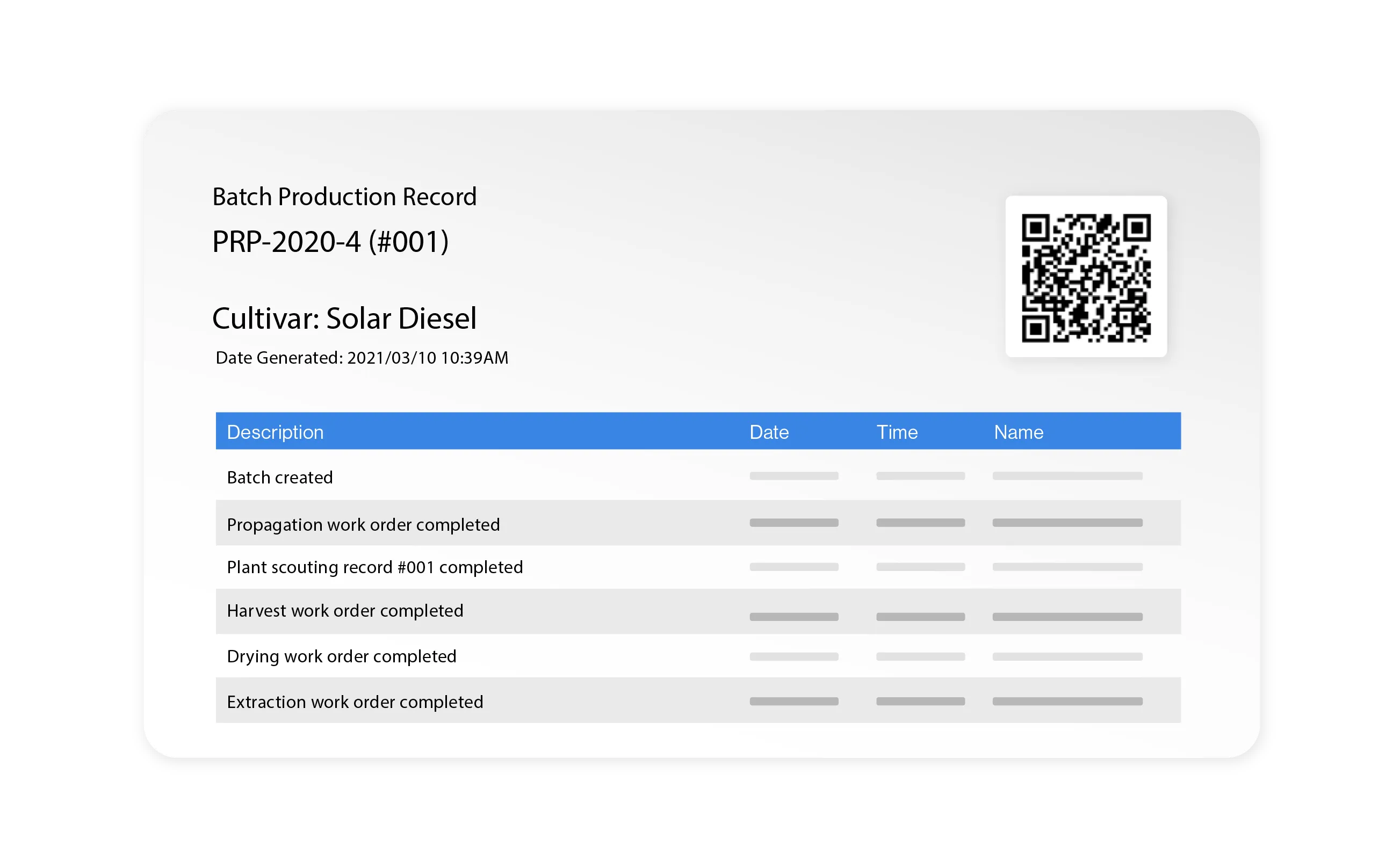 Batch Records in Elevated Signals used by QA teams at cannabis cultivators and processors 