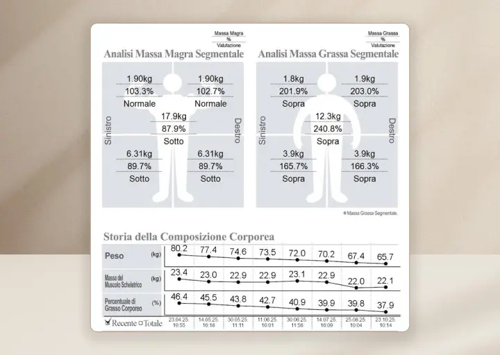 Immagine di cibo salutare per diete efficaci