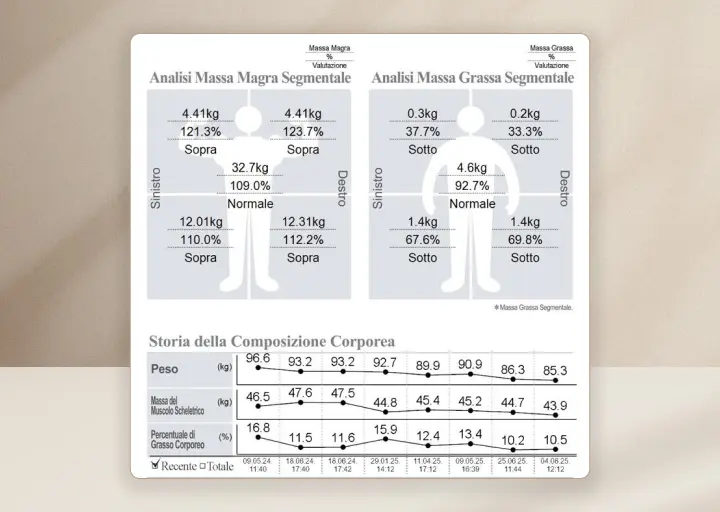 Immagine di due manubri per esercizio fisico 