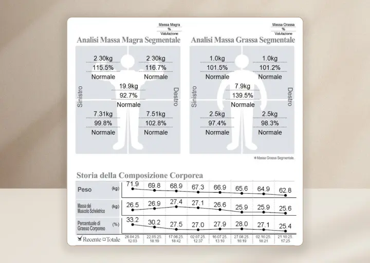 Immagine di cibo salutare per diete efficaci
