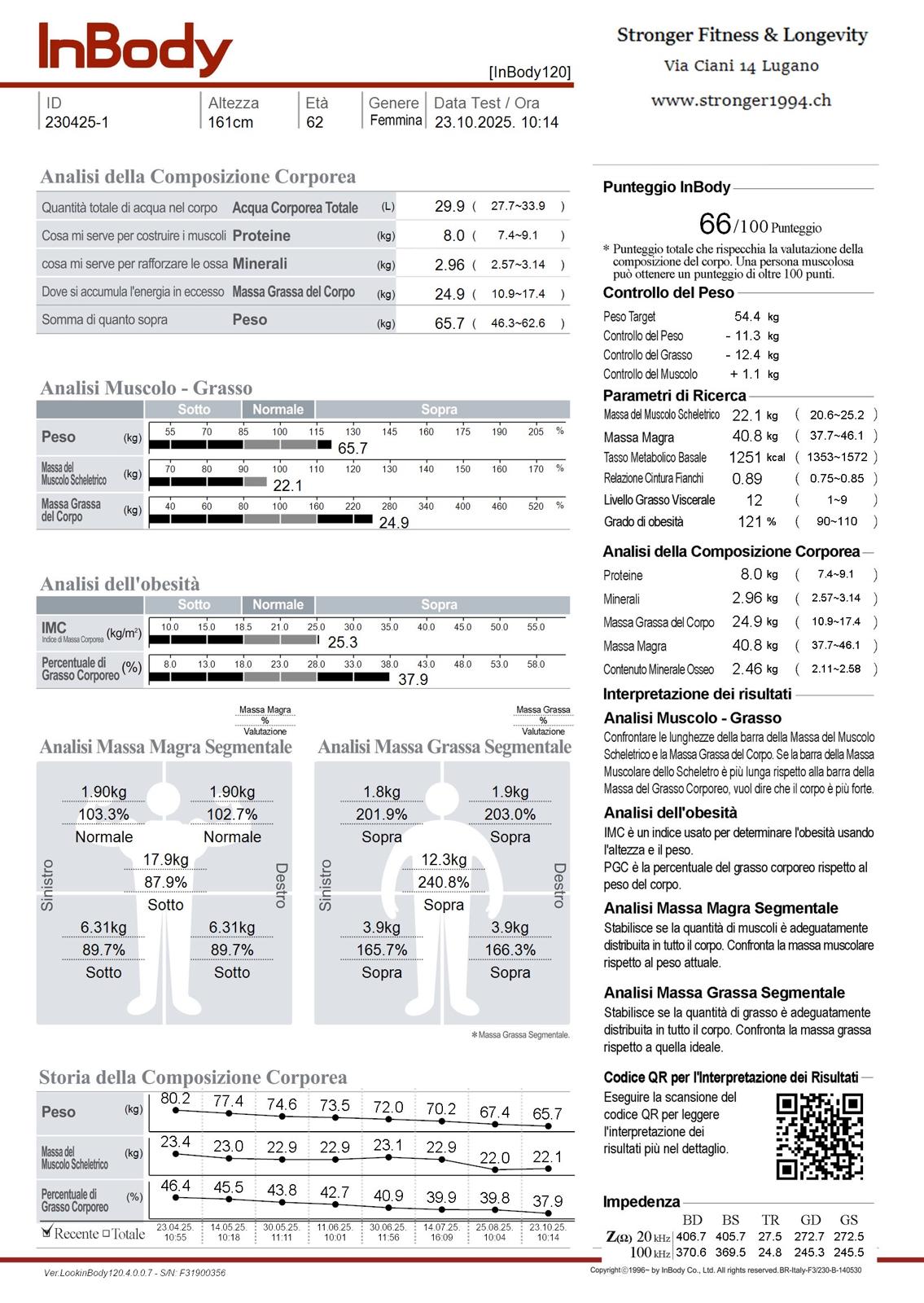 immagine di certificato Qualicert con firma di Francesco Tutino