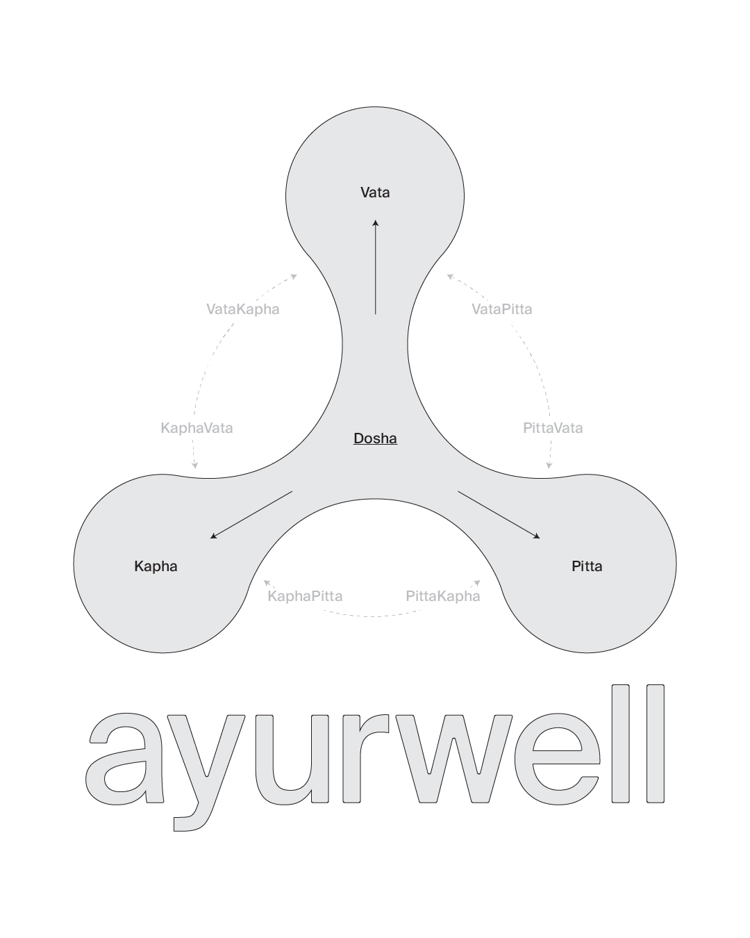 Ayurwell: Brand Identity & Product Design