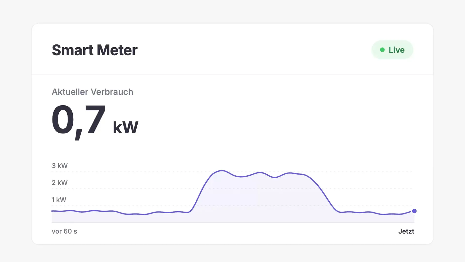 Smart Meter Dashboard