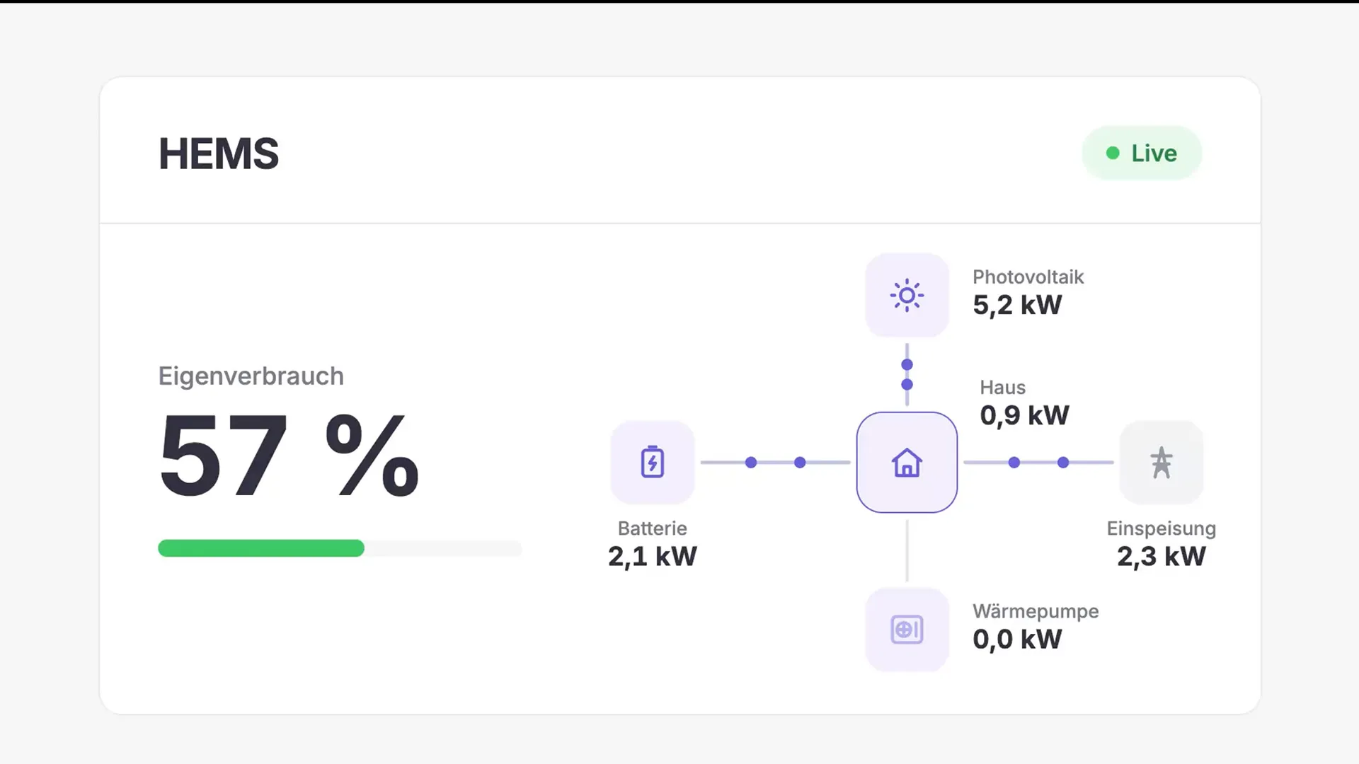 HEMS Dashboard