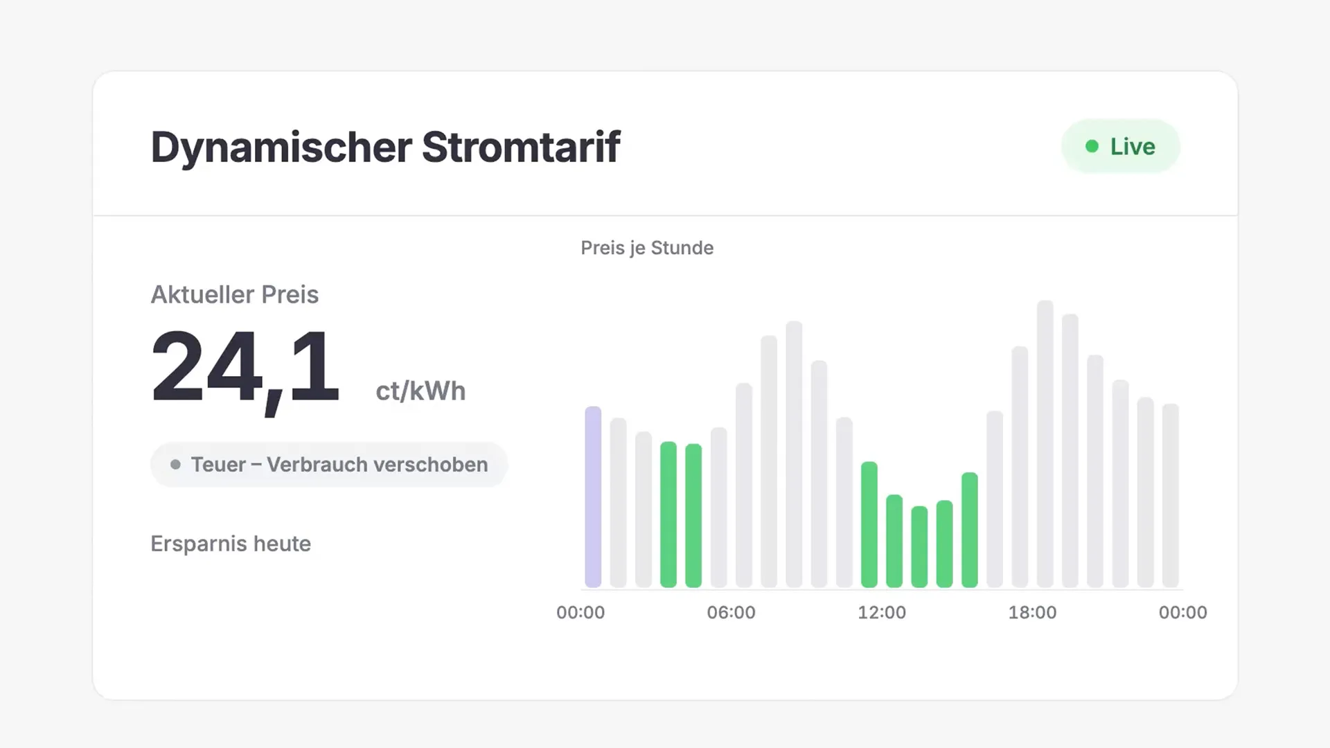 Dynamischer Stromtarif Dashboard