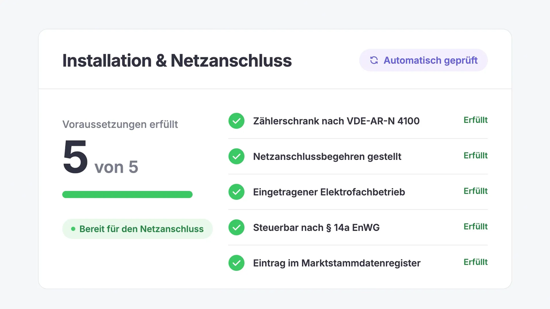Netzanschluss Dashboard