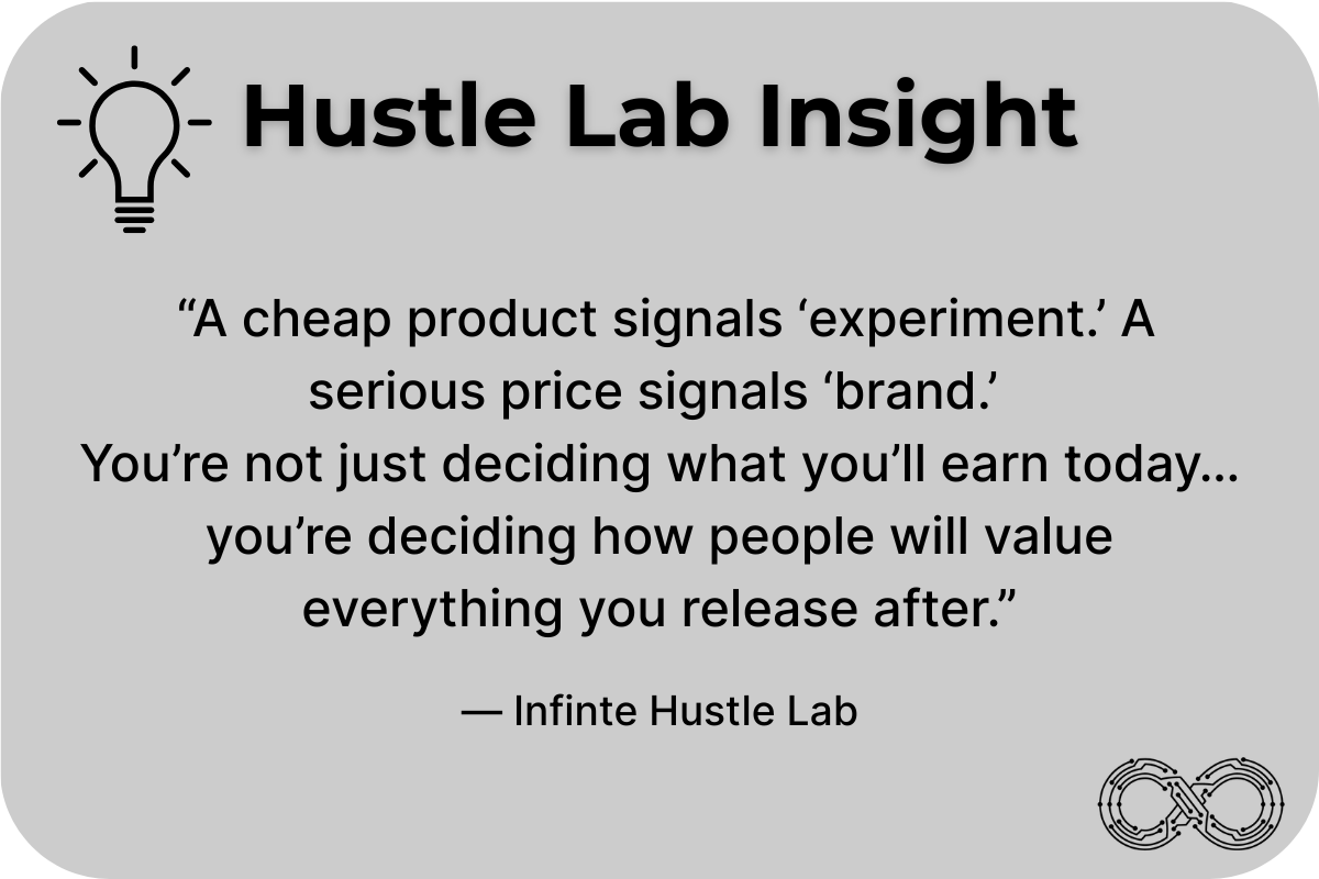 “Hustle Lab Insight quote card with lightbulb icon: ‘A cheap product signals experiment. A serious price signals brand. You’re not just deciding what you’ll earn today, you’re deciding how people will value everything you release after.’ — Infinite Hustle Lab.”