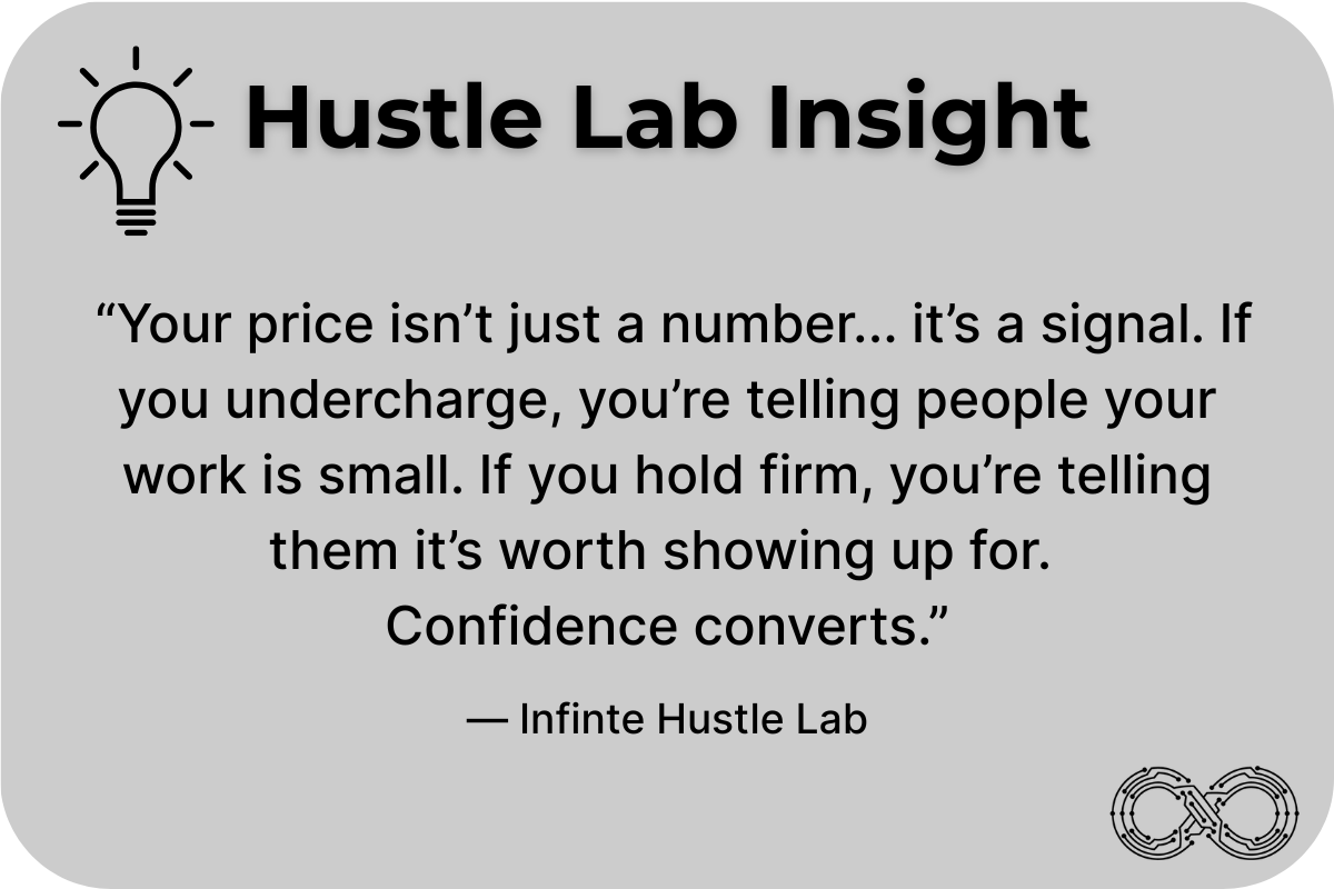 “Hustle Lab Insight quote card with lightbulb icon: ‘Your price isn’t just a number… it’s a signal. If you undercharge, you’re telling people your work is small. If you hold firm, you’re telling them it’s worth showing up for. Confidence converts.’ — Infinite Hustle Lab.”