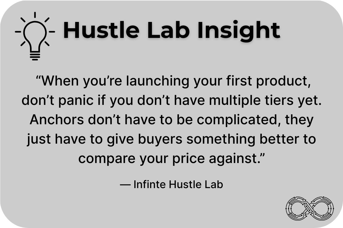 “Hustle Lab Insight card with lightbulb icon: ‘When you’re launching your first product, don’t panic if you don’t have multiple tiers yet. Anchors don’t have to be complicated, they just have to give buyers something better to compare your price against.’ — Infinite Hustle Lab.”