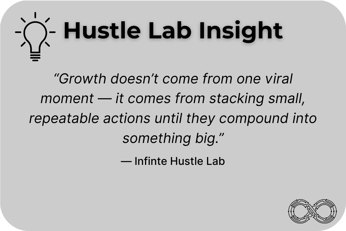 “Quote graphic titled ‘Hustle Lab Insight’ with a lightbulb icon. The quote reads: ‘Growth doesn’t come from one viral moment — it comes from stacking small, repeatable actions until they compound into something big.’ — Infinite Hustle Lab. Infinity symbol logo in the bottom right corner.”