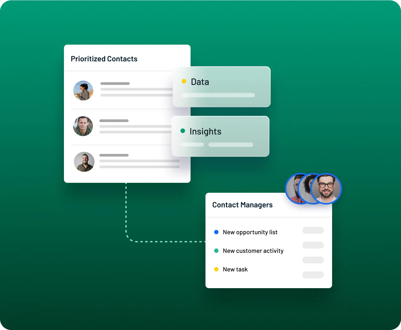 Dashboard showing prior used contacts with profile photos, connected to data, insights, and a list of contact owners