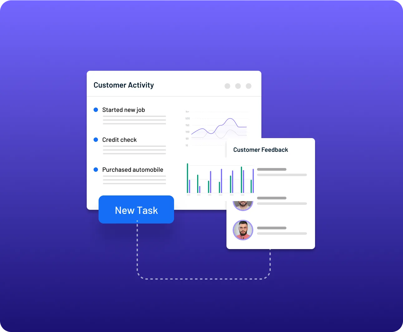 ChatGPT said:
Customer activity dashboard showing connected modules for calendar, credit data, partner activity, and a blue "Save Task" button with performance charts and user profile.
