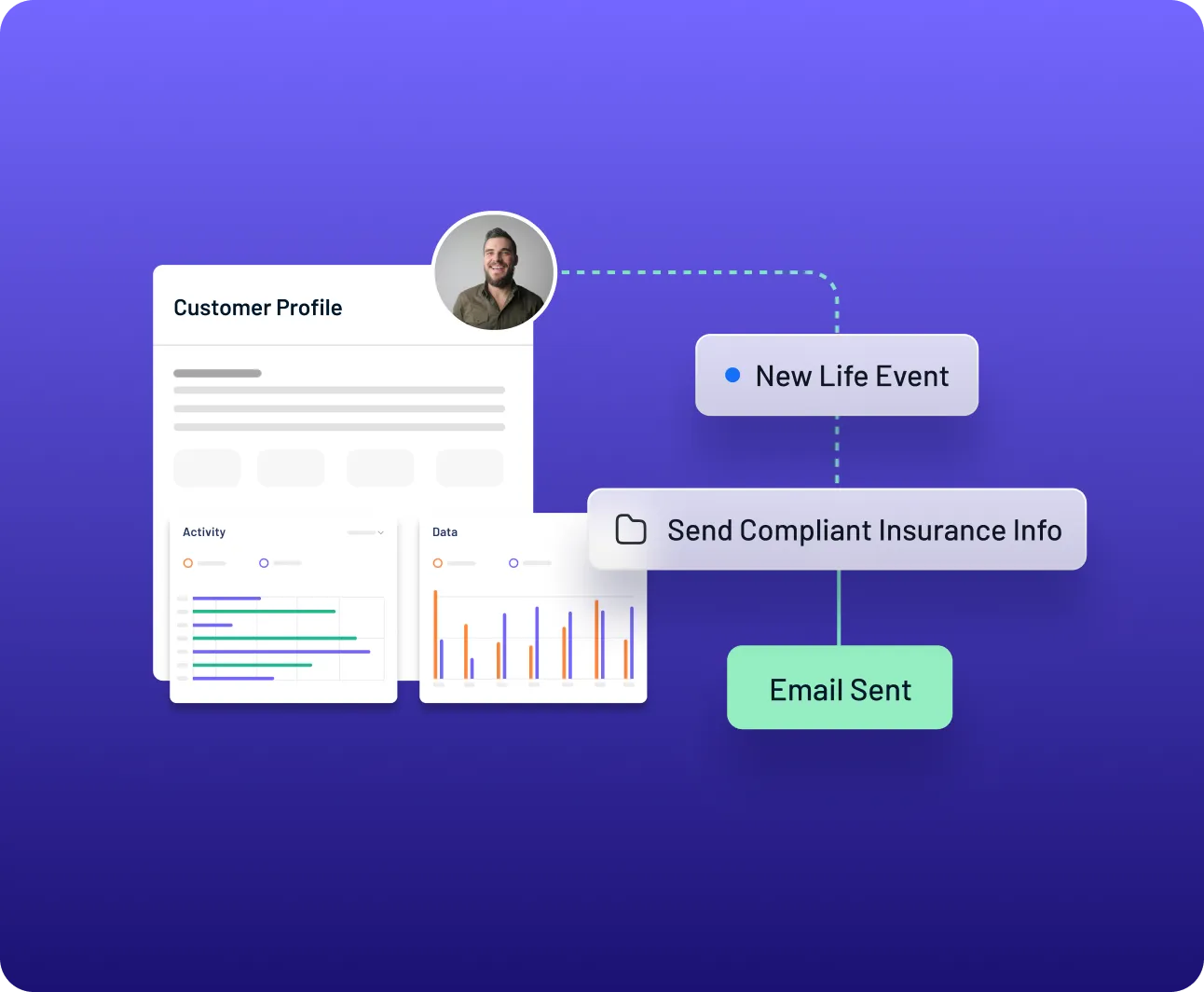 ChatGPT said:
Customer profile dashboard showing performance charts, with action buttons for new referral, sending complaint insurance info, and email sent notification.