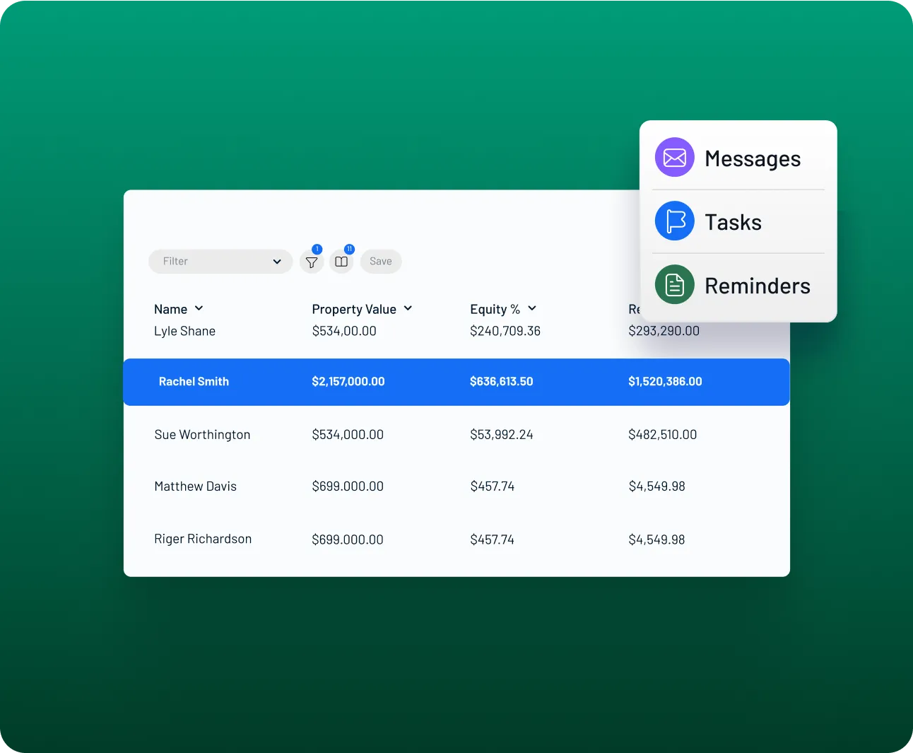 Dashboard table displaying property data with columns for name, property value, and date, alongside options for messages, tasks, and permissions