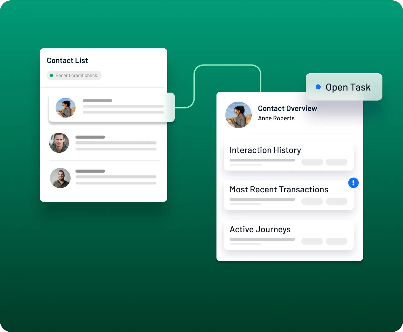 Dashboard showing a contact list linked to a customer profile with interaction history, recent transactions, and active journeys