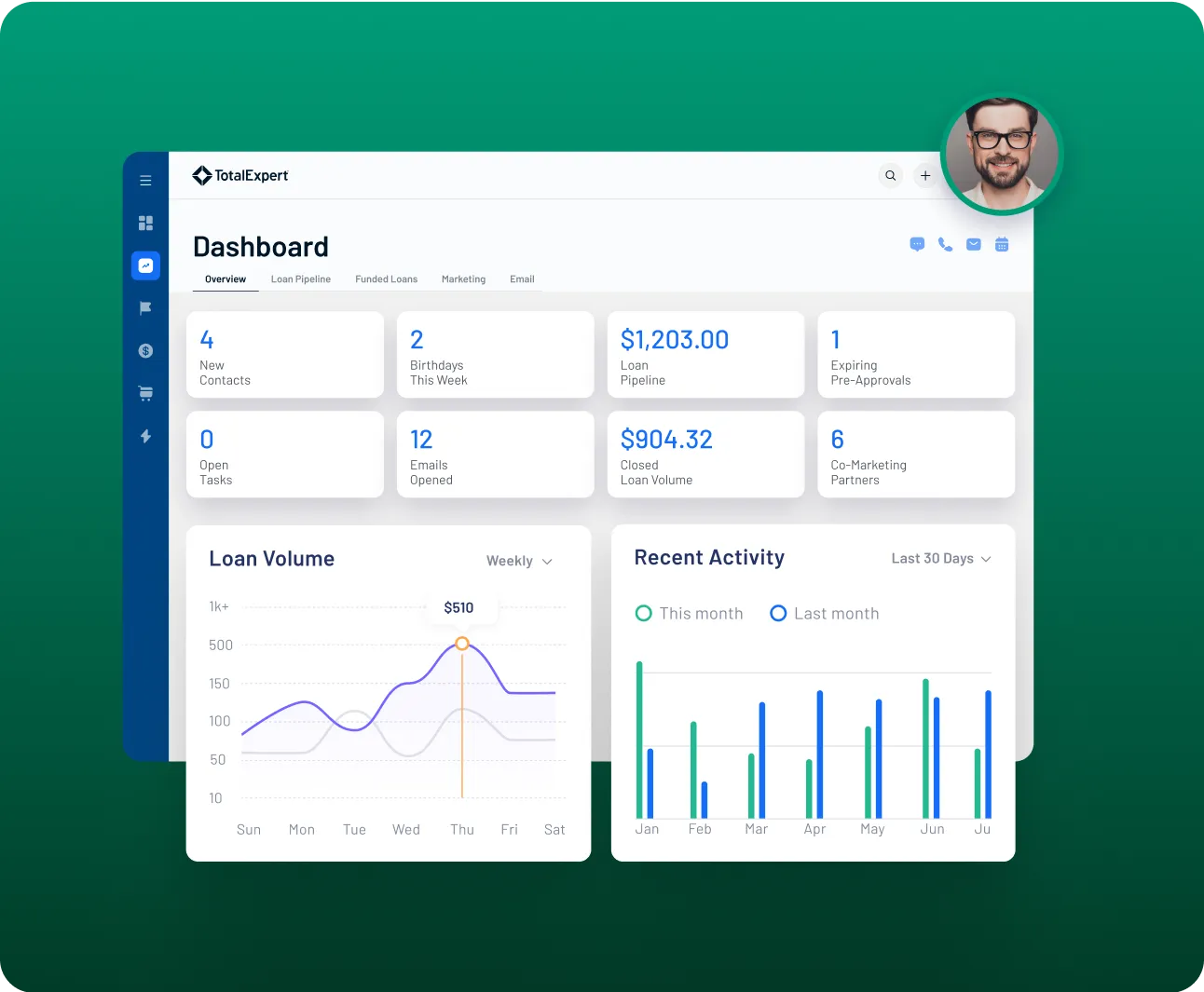 Dashboard showing enrollment metrics, key statistics, loan pipeline chart, and partner activity graph with user profile photo