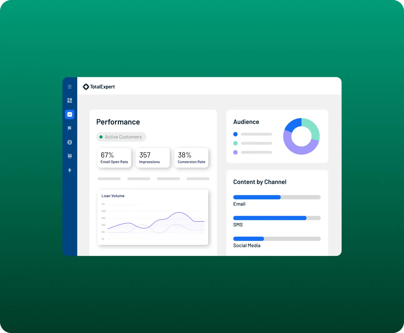 Dashboard showing performance metrics, advisor activity pie chart, and conversion channel progress bars for email, SMS, and social media