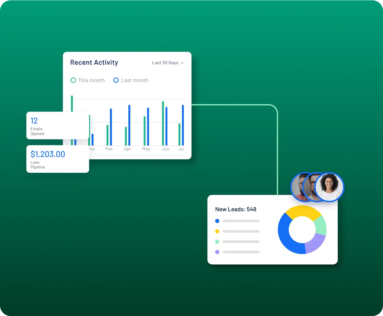 Dashboard showing recent activity graphs, financial metrics, partner performance charts, and team member profile icons