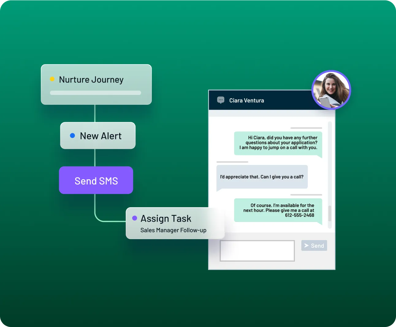Workflow showing nurture journey with new alert, send SMS action, and assign task, alongside a chat window with customer conversation