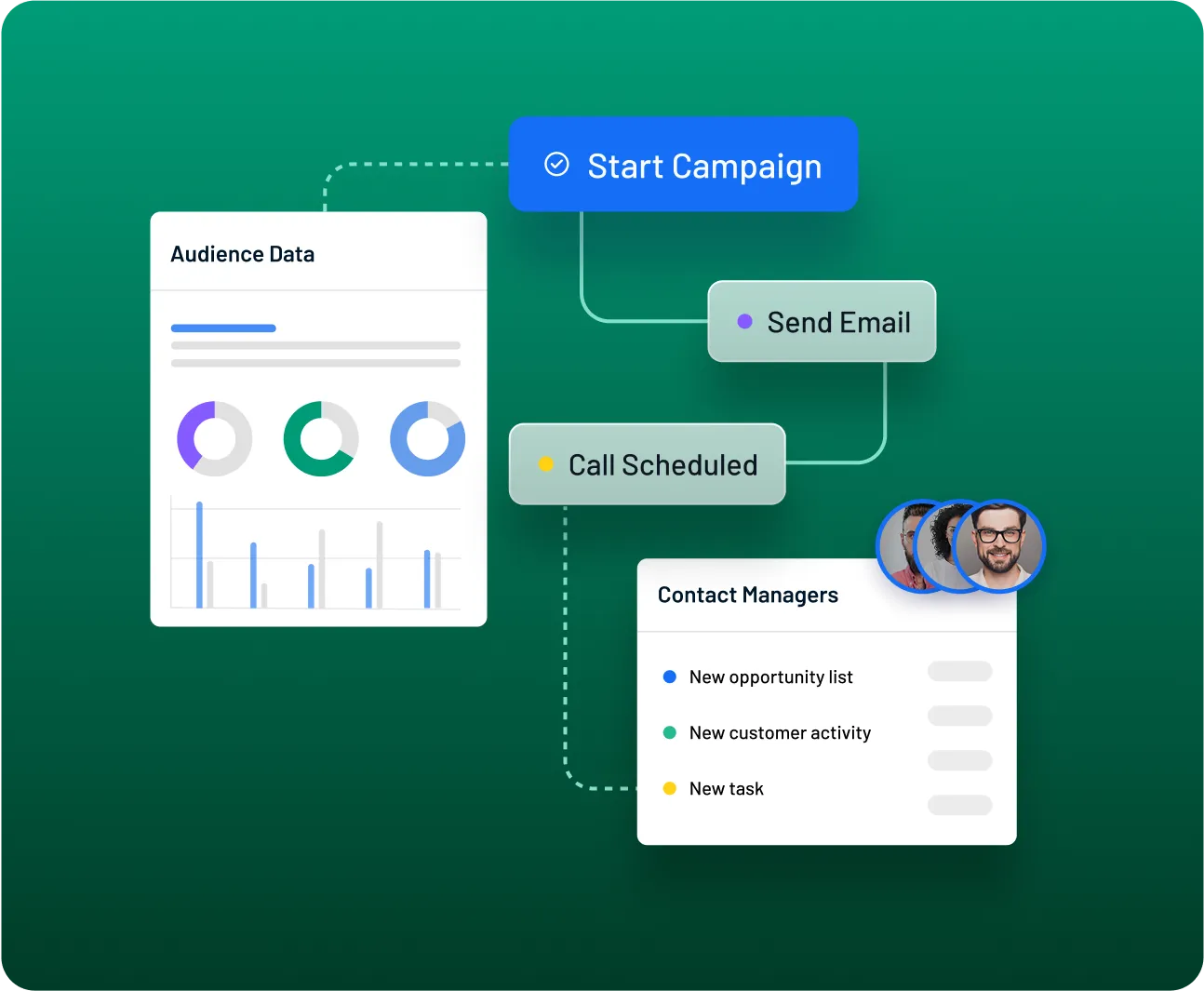 Audience Data, Campaigns, Emails, Scheduling 